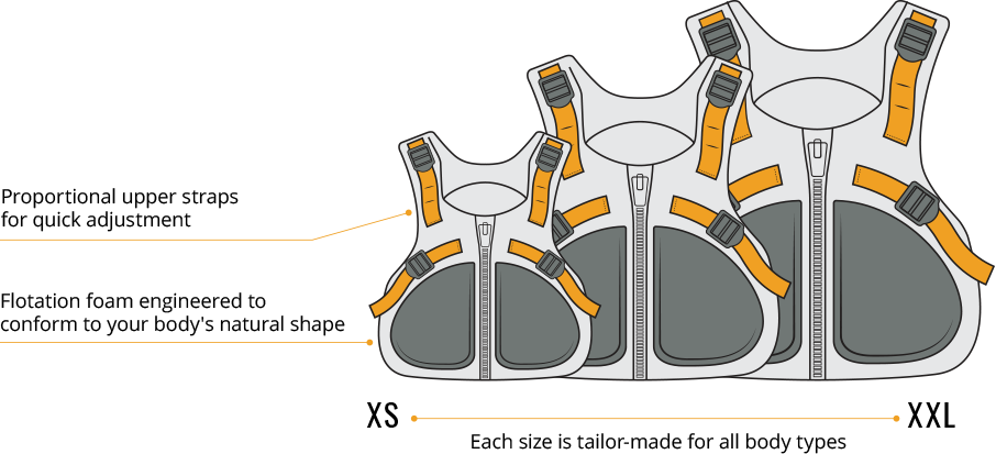 Illustration - Variety of foam shapes and strap placements for tailor-made fit
